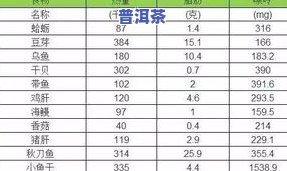 灵芝普洱茶配方表图解大全-灵芝普洱茶配方表图解大