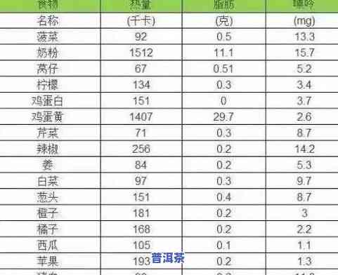 灵芝普洱茶配方表图解大全-灵芝普洱茶配方表图解大