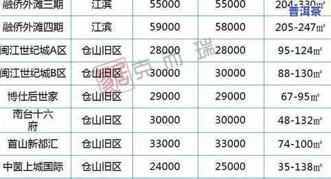 郑州市茶叶批发价格表：最新、全量及查询，附市场地址