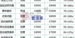 郑州市茶叶批发价格表：最新、全量及查询，附市场地址