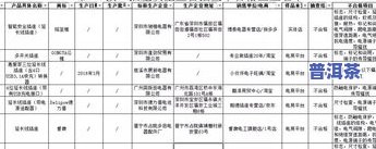 郑州市茶叶批发价格表：最新、全量及查询，附市场地址