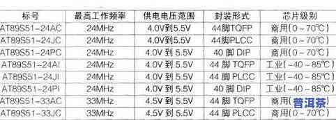 普洱茶的标号含义解析：解读普洱茶的标号意义与标准