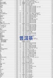 普洱茶厂家前50名排行：云南茶厂排名一览表与口碑更好的十大