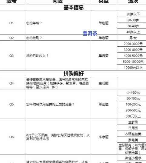 关于茶叶的问卷调查怎么写？详细步骤与报告分享