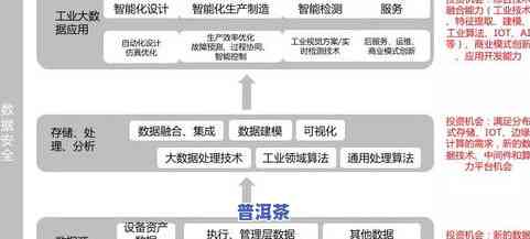 深入解析：普洱茶拼配的理论基础、优点及实现方法