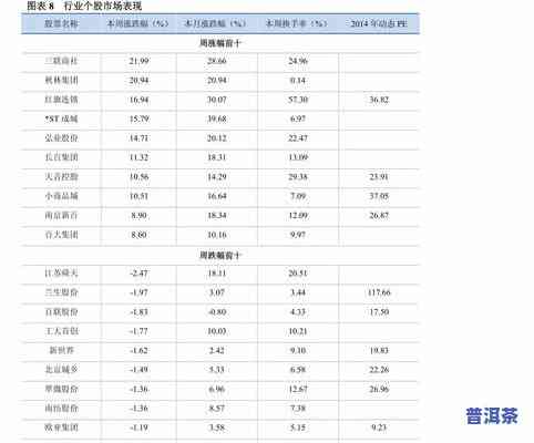 班章老树茶价格表：2007-2010年全记录