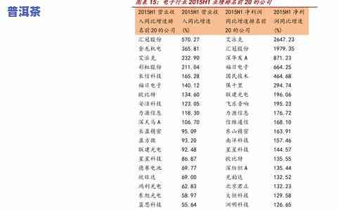 班章老树茶价格表：2007-2010年全记录