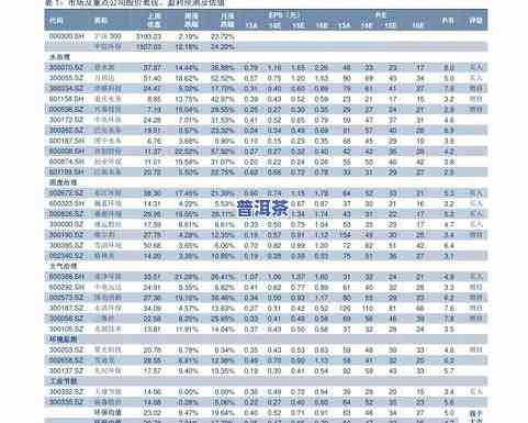 班章老树茶价格表：2007-2010年全记录