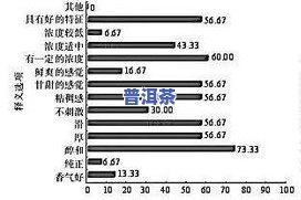 现在的茶叶越来越差了：原因、影响及应对策略