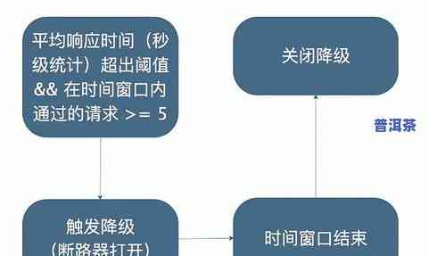 探究现在茶叶质量下降的原因：价格低廉与口感变差的背后