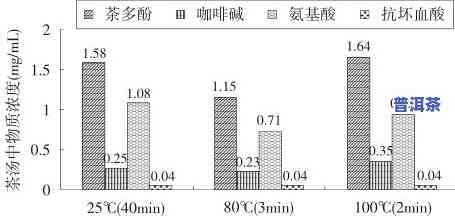 探究现在茶叶质量下降的原因：价格低廉与口感变差的背后