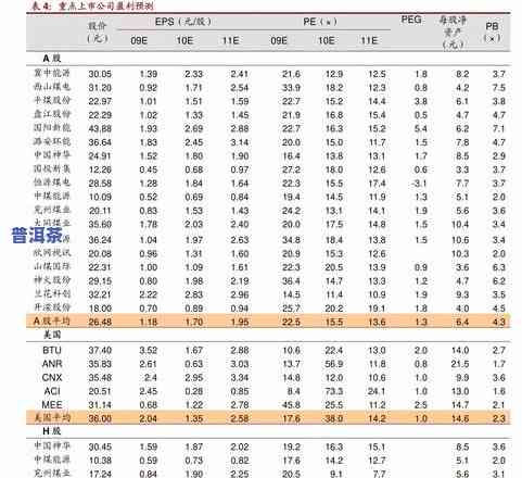 普洱茶的市场价是多少钱？最新市场价格及走势分析