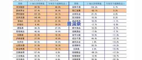 普洱茶的市场价是多少钱？最新市场价格及走势分析