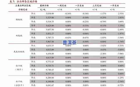 普洱茶市面价格一览：详细表单与市场价格解析