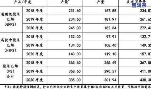 普洱茶市面价格一览：详细表单与市场价格解析