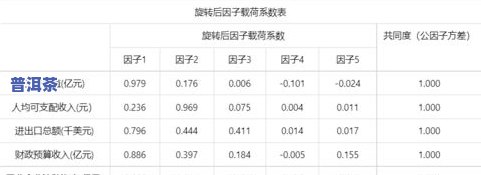 普洱茶等级分类标准：详细表格与图片解析