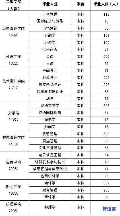 普洱茶的综合等级分类为-普洱茶的综合等级分类为