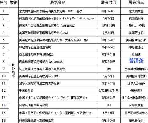 江门柑皮普洱茶零售价格表图片全览：查询、价格一网打尽！还有江门陈皮柑成熟时间介绍。