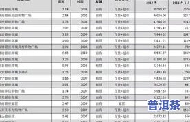 江门柑皮普洱茶零售价格表图片全览：查询、价格一网打尽！还有江门陈皮柑成熟时间介绍。