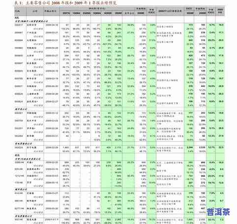 普春普洱茶价格查询：最新官方表与牌价一览