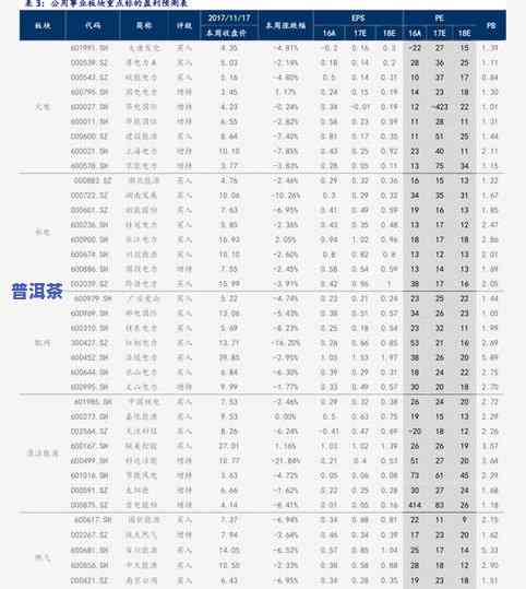 普春普洱茶价格查询：最新官方表与牌价一览