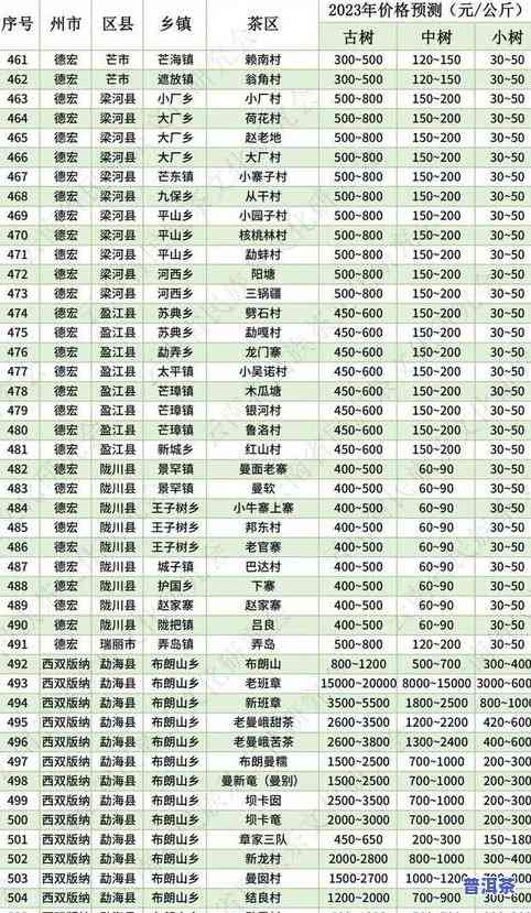 普洱春茶的价格：2023年最新价格一览表及图片