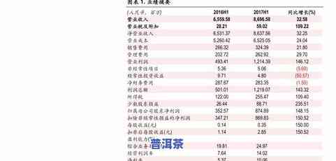 普洱茶老料的价格表图片大全：高清大图及详细价格一览