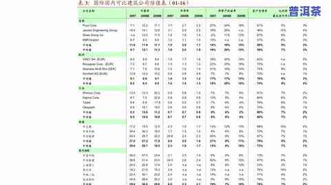 普洱茶老料的价格表图片大全：高清大图及详细价格一览