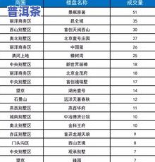 普洱茶老料价格表图片与价格全览：查询老普洱茶价格