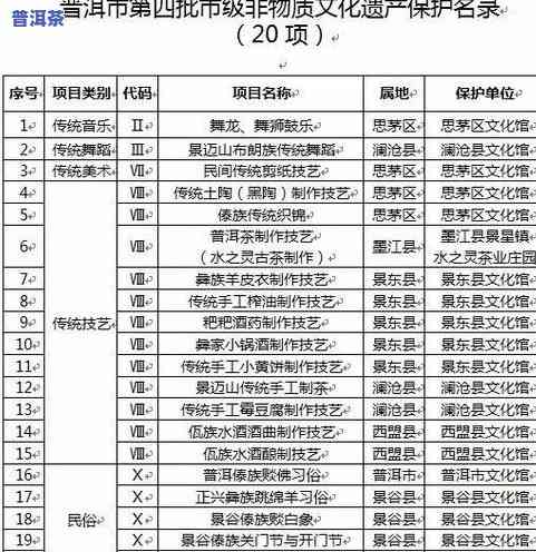 茶叶非物质文化遗产传承人申请指南及名录