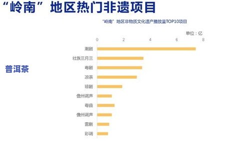 探究茶叶非物质文化遗产：数据、统计与传承人一览