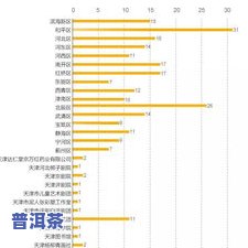 探究茶叶非物质文化遗产：数据、统计与传承人一览