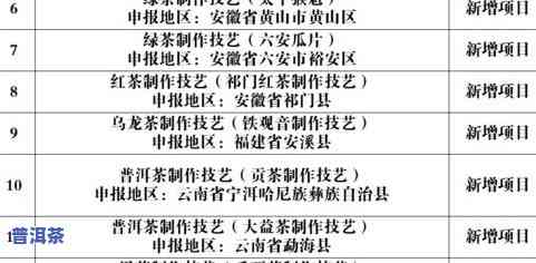 探究茶叶非物质文化遗产：数据、统计与传承人一览