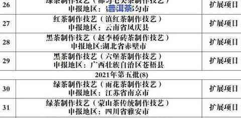 探究茶叶非物质文化遗产：数据、统计与传承人一览