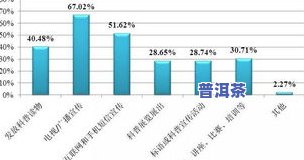 深度解析：普洱茶的特性与卖点，一文看懂其主要特点与优势