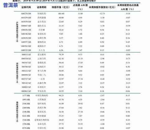 09年普洱茶价格表图片全览，包含价格信息，一图看懂普洱茶市场行情