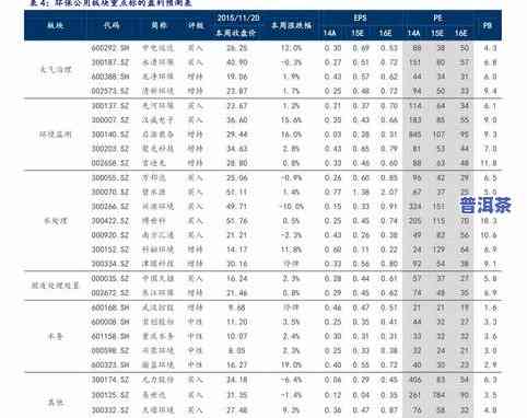 09年普洱茶价格表图片全览，包含价格信息，一图看懂普洱茶市场行情