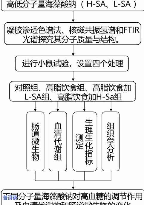 “微生物和普洱茶的危害：全面解析其关系及作用”