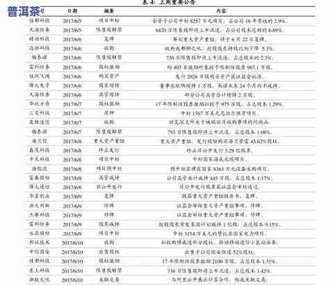 福牌普洱茶价格全览：最新价格表、图片及多少钱一斤