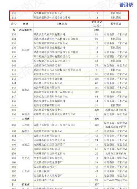 普洱茶厂排名前100位：云南茶厂一览表与知名