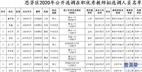 普洱茶厂排名前100位：云南茶厂一览表与知名