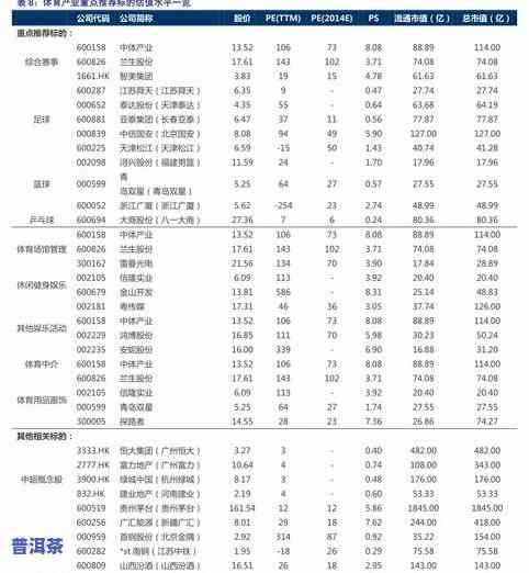 天天上饮普洱茶价目表：查看最新价格与官网信息，熟悉普洱茶的功效及天天上饮茶的价格