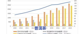 买茶叶好卖吗？探讨茶叶销售市场与盈利前景