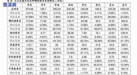 可以兴普洱茶官网价格及品质介绍，包含生茶价格表和官方报价表