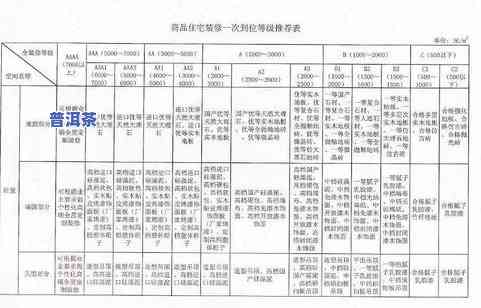 普洱茶必须标注等级标准：原因、必要性与规定