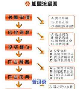 龙润普洱茶加盟商怎么样？全面解析及加盟流程