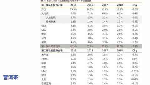 最新版！板山普洱茶价格表和图片全览，一图熟悉价格与品质