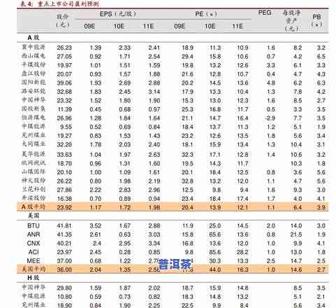 凤鸣山普洱茶价格查询及表，深度解析多少钱一斤