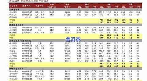 瑞赛普洱茶批发价格表最新版：详细价格及图片全览，官方授权渠道购买链接