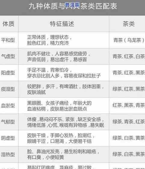 普洱茶主要成分分析表格：全面揭示其独特特性与保健功效